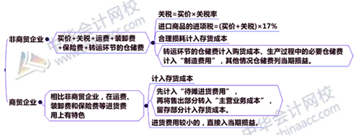 学会这一招 你的中级会计职称备考效率可以提升三倍