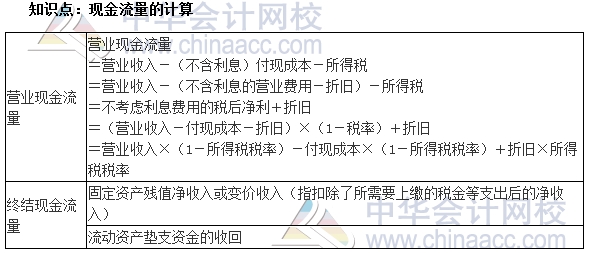 2017中级审计师《审计专业相关知识》高频考点