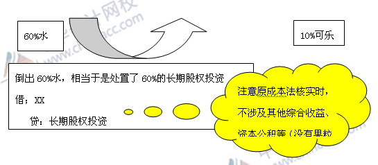 必看干货：《中级会计实务》重难点讲解之长期股权投资的转换