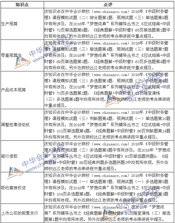 2016年中级《财务管理》涉及考点