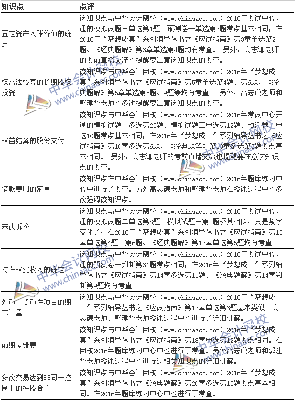 2016年《中级会计实务》涉及考点