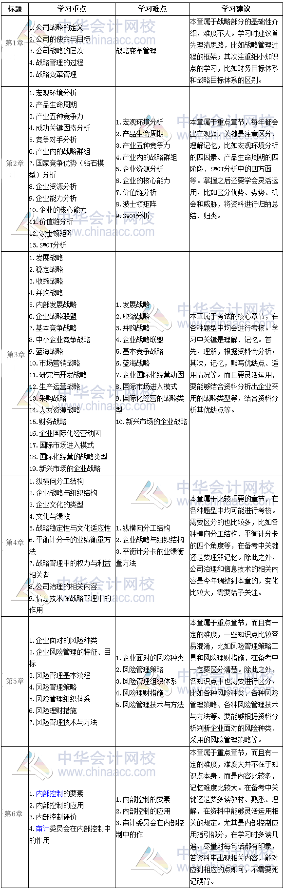 注会《公司战略》学习重难点全归纳