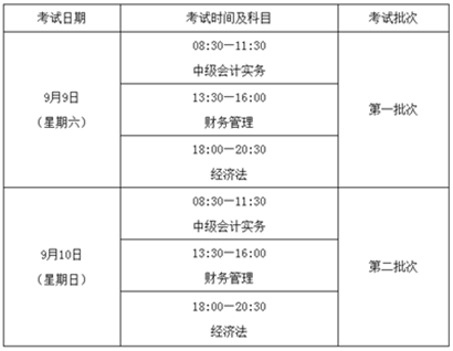 福建2017年中级会计职称考试补报名时间为7月6日-8日