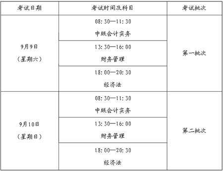 福建省2017年度会计专业技术中、高级资格全国统一考试补报名公告