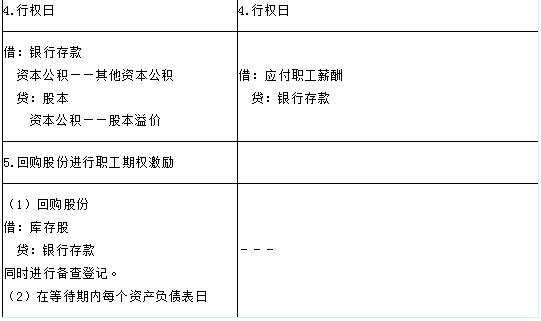 2017年高级会计师答疑精华：权益结算和现金结算会计分录