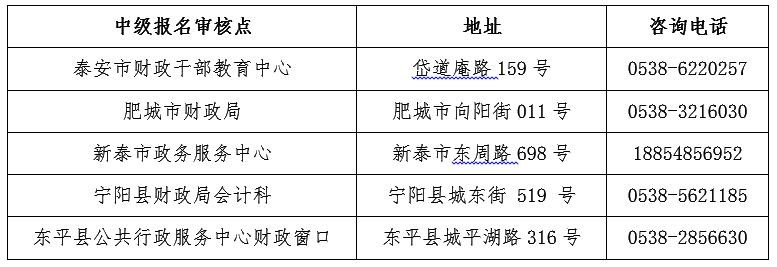 山东泰安2017年中级会计职称考试报名现场资格审核地点