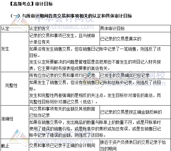 2017注会审计高频考点