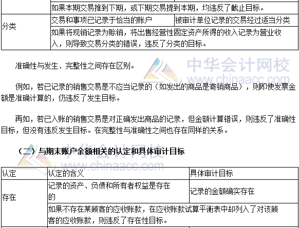 2017注会审计高频考点