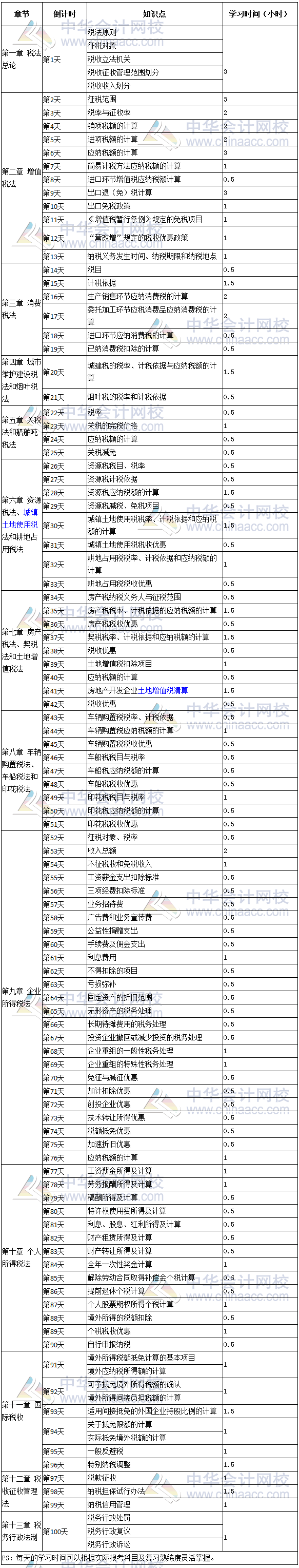 2017年注册会计师《税法》倒计时100天学习计划表