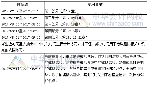 2017年注册会计师《会计》倒计时100天学习计划表