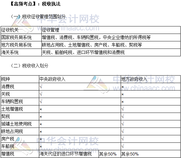 2017年注册会计师税法高频知识点