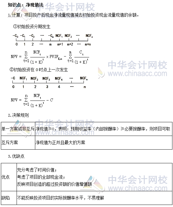 初级审计师《审计专业相关知识》高频考点