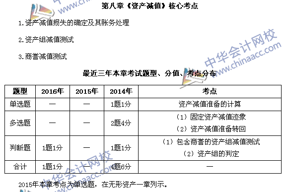 中级会计职称《中级会计实务》第八章近三年考试题型和考点