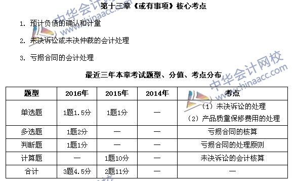 中级会计职称《中级会计实务》第13章近三年考试题型和考点