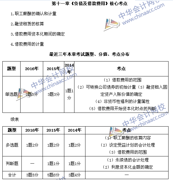 中级会计职称《中级会计实务》第11章近三年考试题型和考点