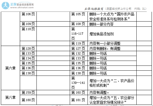 2017年中级经济师《农业专业》教材变化对比表2