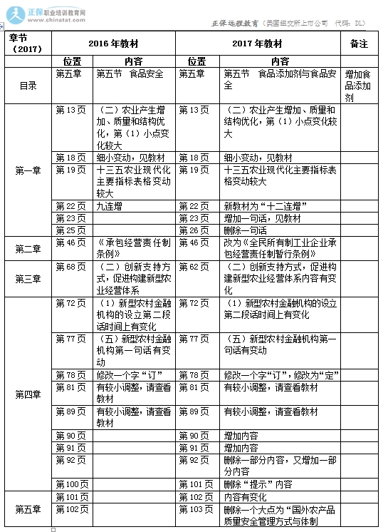 2017年中级经济师《农业专业》教材变化对比表1