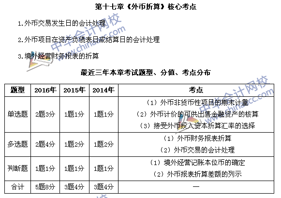 中级会计职称《中级会计实务》第17章近三年考试题型和考点