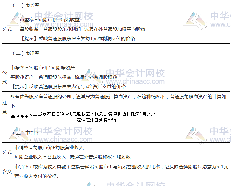 2017年注会《财管》高频考点：市价比率