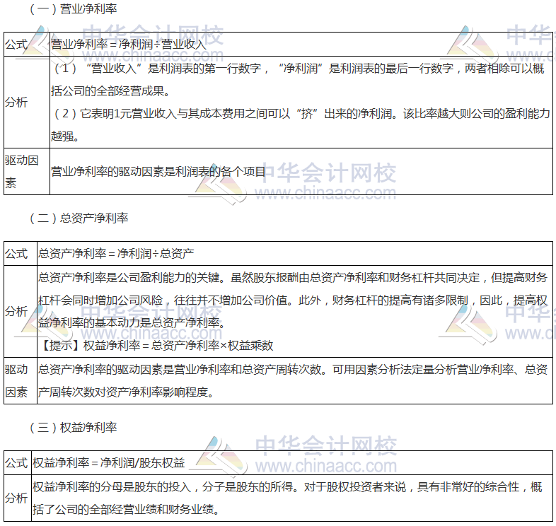 2017年注会《财管》高频考点：盈利能力比率