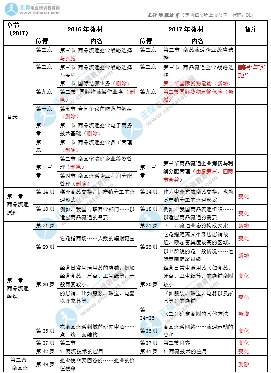 2017年中级经济师商业专业教材变化对比1