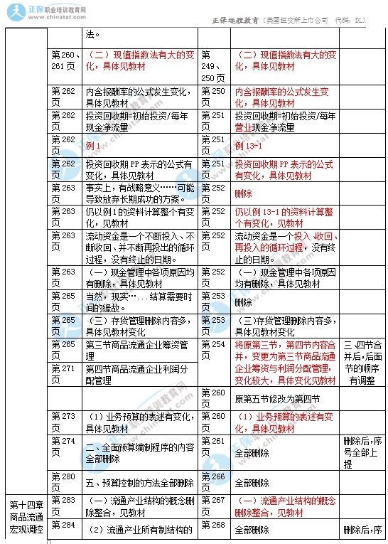 2017年中级经济师商业专业教材变化对比7