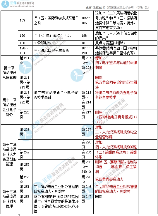 2017年中级经济师商业专业教材变化对比5