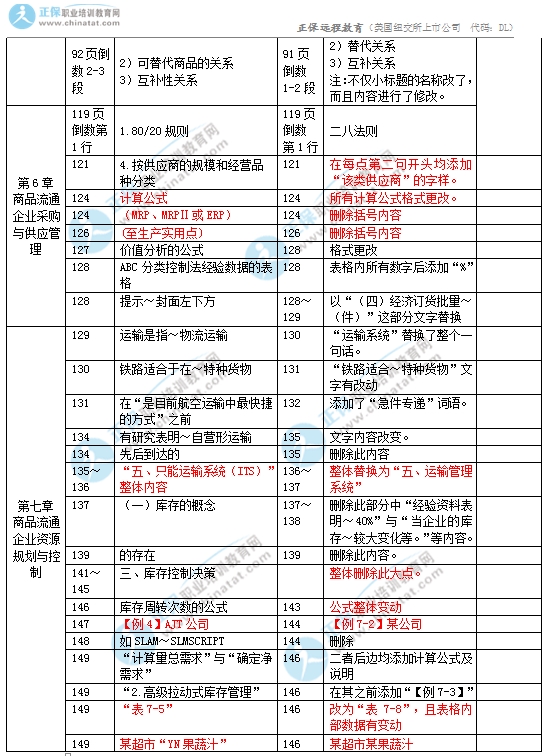 2017年中级经济师商业专业教材变化对比3