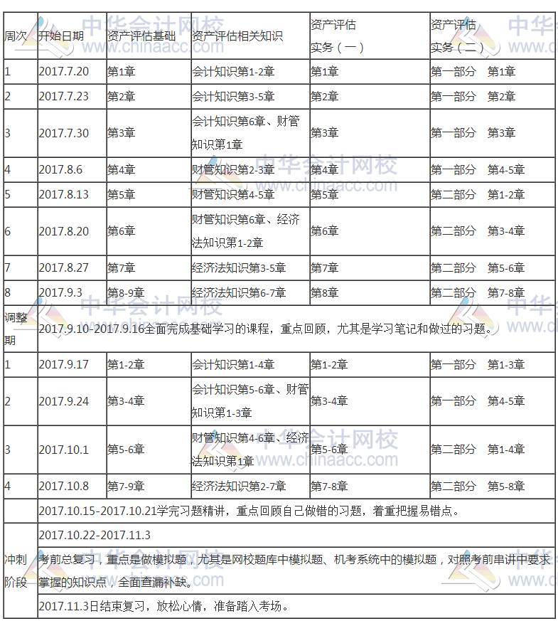 2017年资产评估师新科目学习计划表