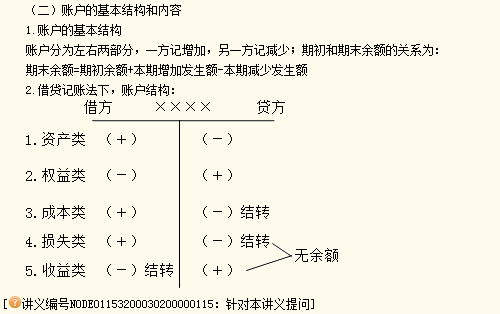 正保会计网校老师杨闻萍