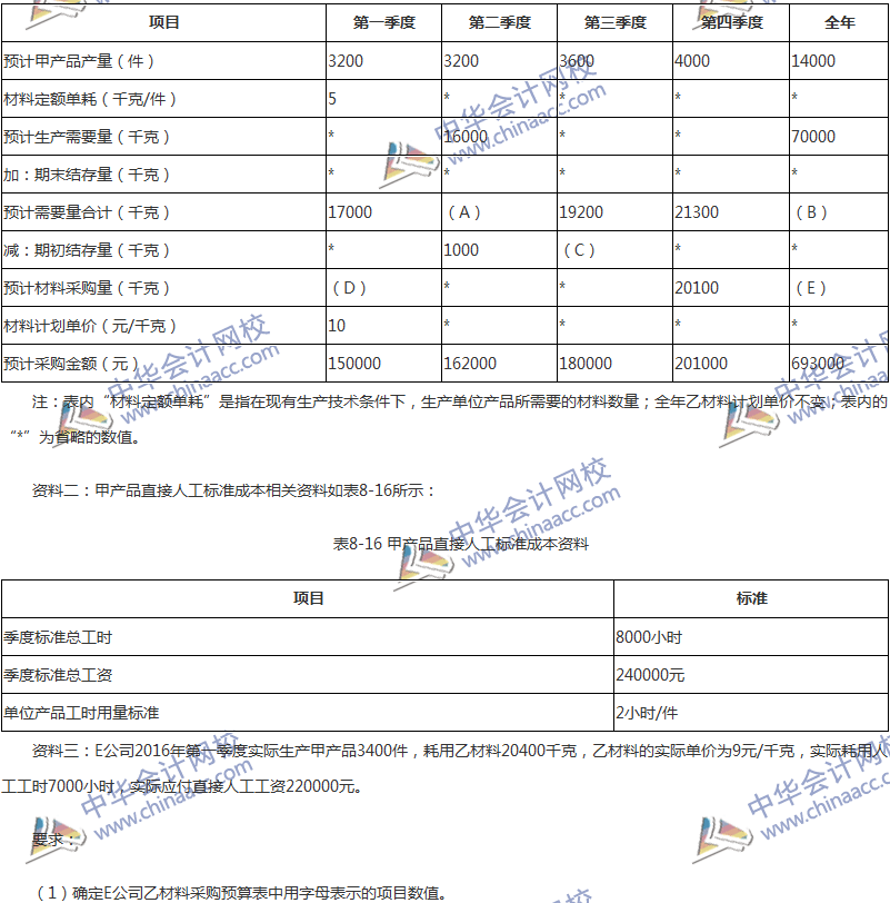 2017年中级会计职称《财务管理》第八章精选练习题