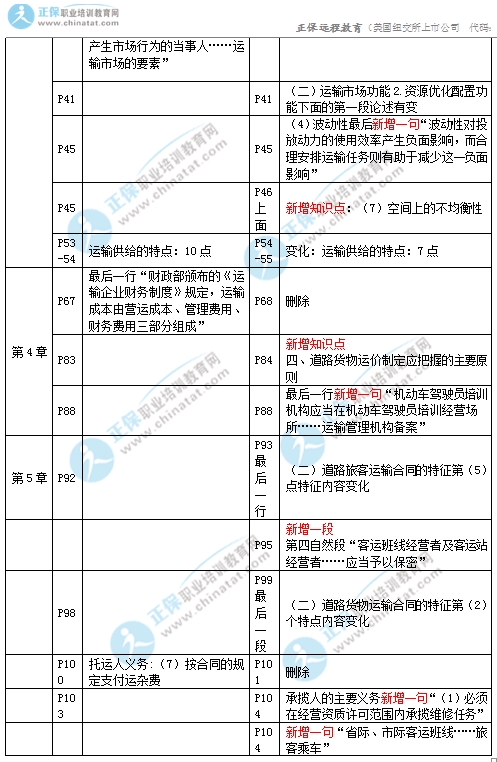 2017年中级经济师《公路专业》教材变化对比2