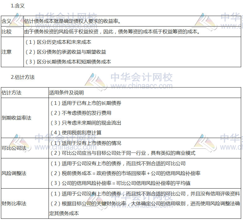 注会《财管》高频考点：债务资本成本的估计