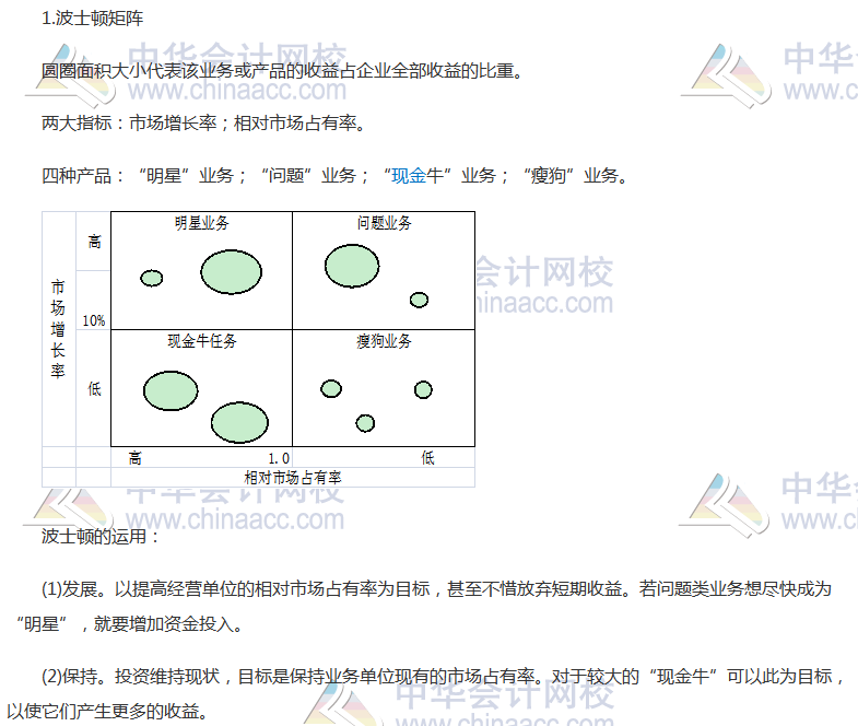 注会《公司战略》高频考点：业务组合分析