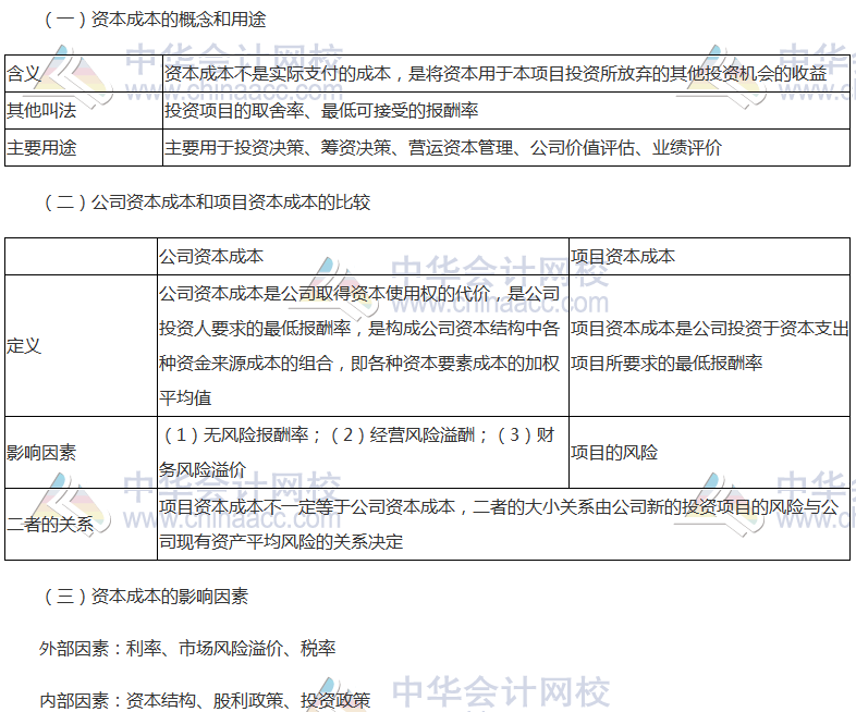 注会《财管》高频考点：资本成本的概念和用途