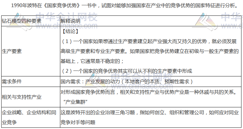 注会《公司战略》高频考点：国家竞争优势分析