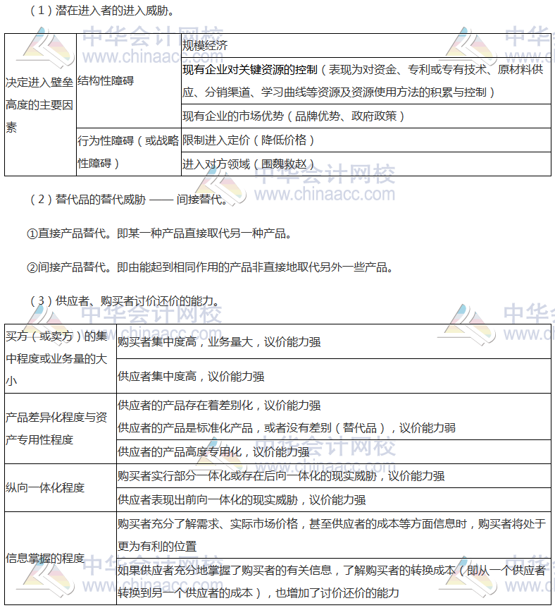 注会《公司战略》高频考点：产业五种竞争力