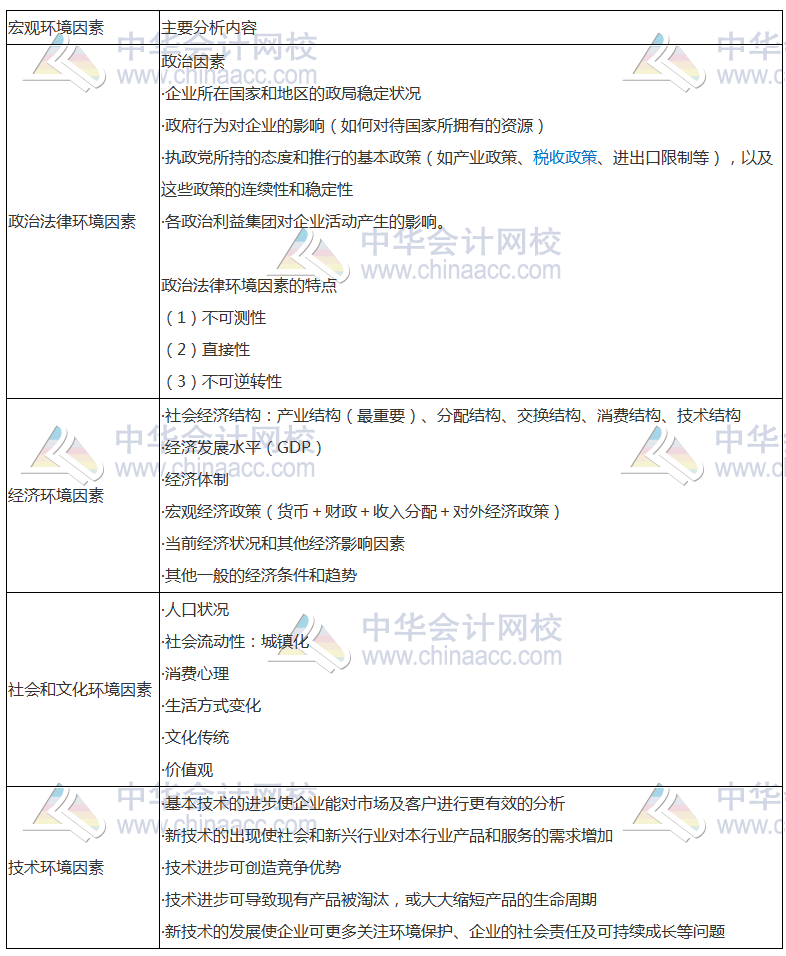 注会《公司战略》高频考点：宏观环境分析