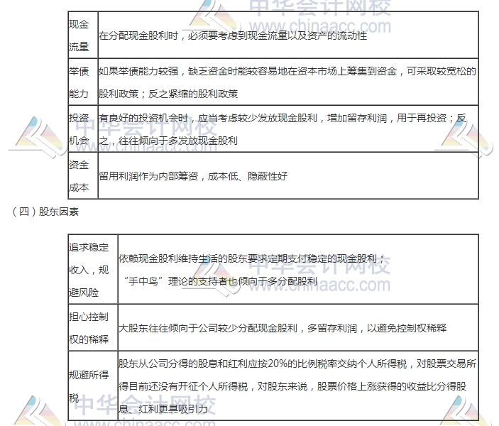 初级审计师《审计专业相关知识》高频考点