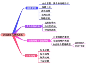 微笑仁师贾国军：让高会备考有章法 复杂简单化