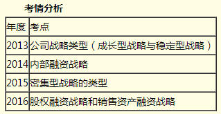 微笑仁师贾国军：让高会备考有章法 复杂简单化