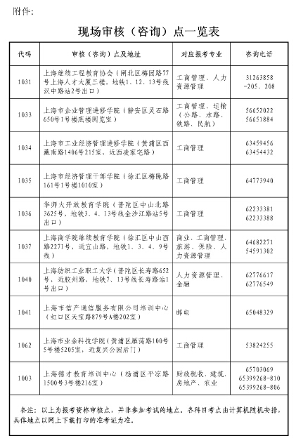 上海2017年初级经济师考试报名通知