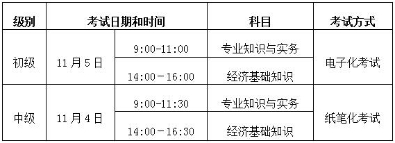 滕州人社局：2017年经济师报名通知