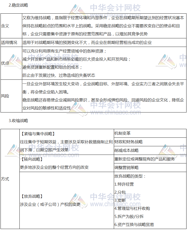 注会《公司战略》高频考点：总体战略的主要类型