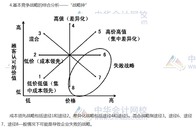 注会《公司战略》高频考点：业务单位战略