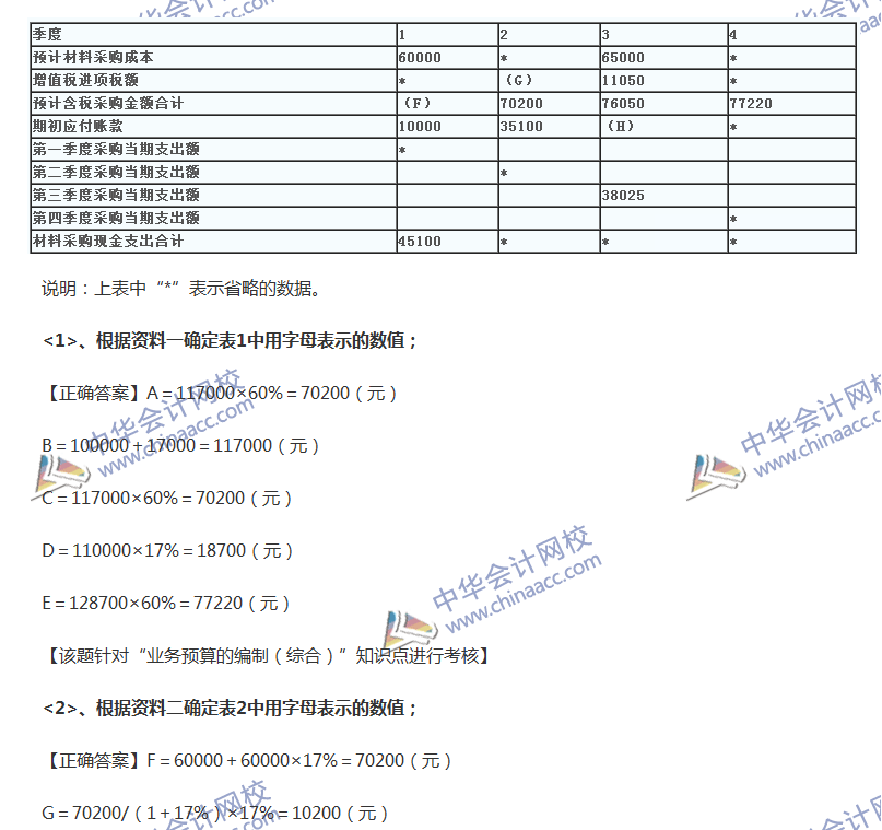 2017中级会计职称《经济法》全真模拟试题第一套（6）