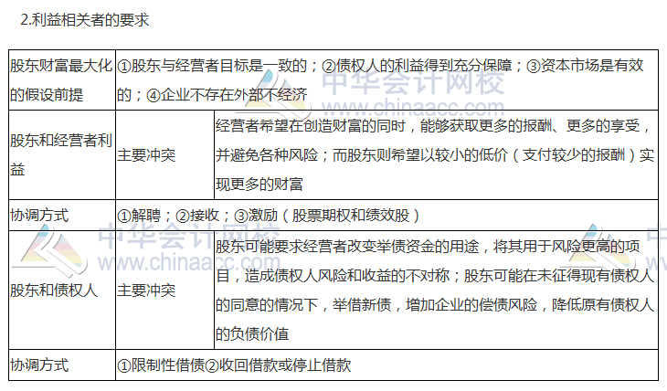 2017税务师《财务与会计》高频考点：财务管理目标