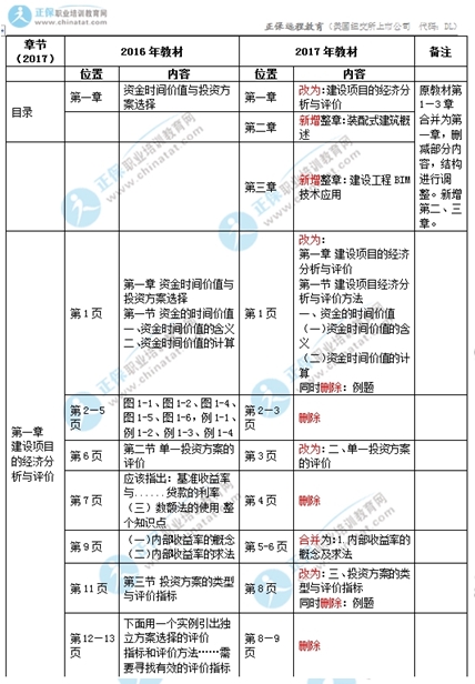 2017中级经济师建筑专业教材变化对比1