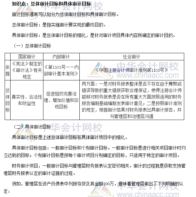 中级审计《审计理论与实务》高频考点