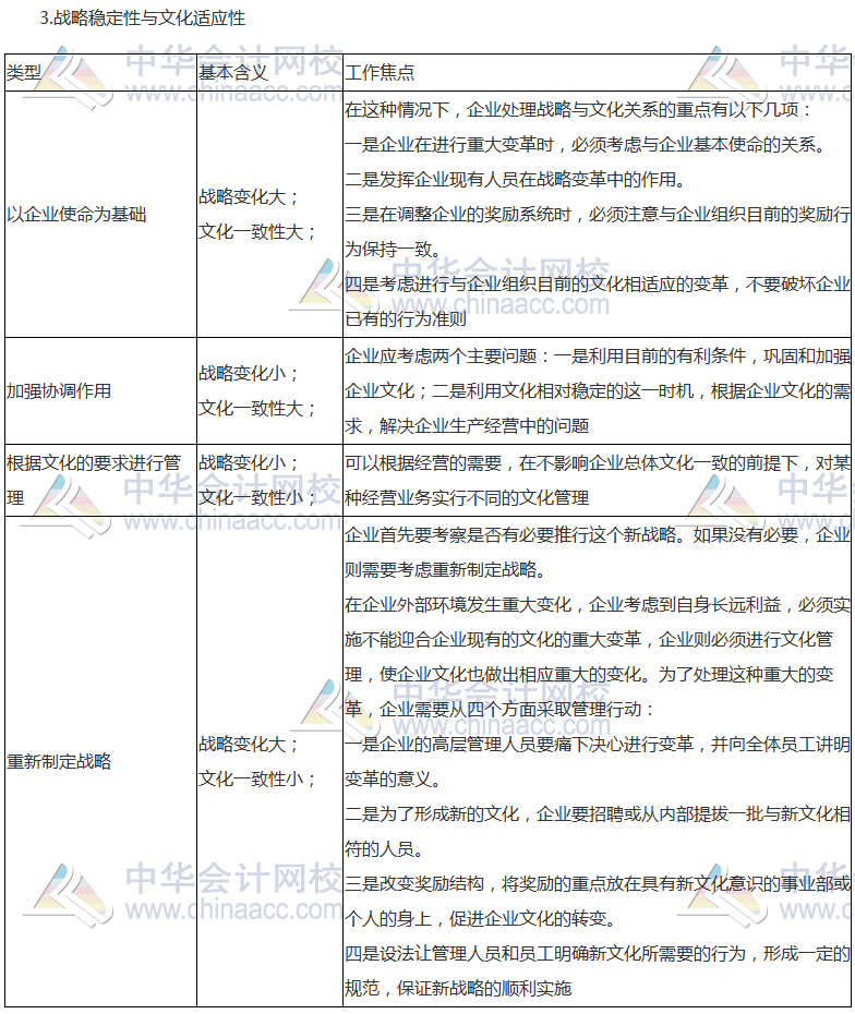 《公司战略》高频考点：公司战略与企业文化